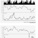 Darstellung eines Aktiencharts
